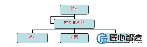 实验室epc工程