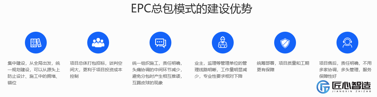 实验室EPC总包模式6大优势